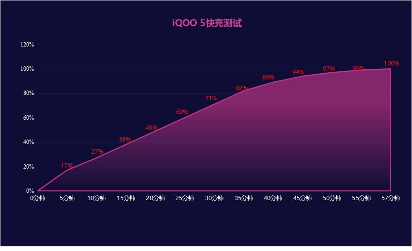 旗舰机|强悍硬件加持！旗舰机iQOO5，综合素质足够强劲