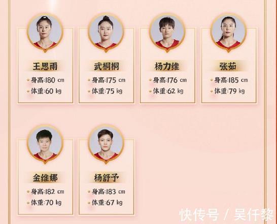 世预赛|官宣!中国女篮出征世预赛名单公布:韩旭李月汝李梦领衔14人