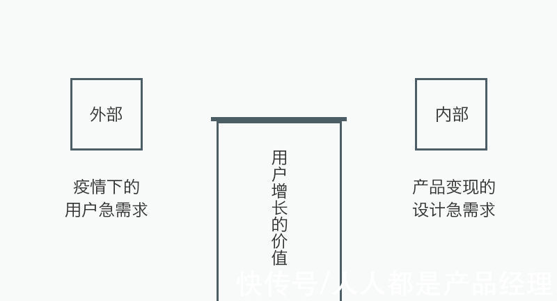 b2b|从平台和设计浅析“收益的情感化设计”——用户增长的价值探索