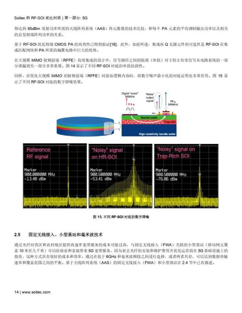 毫米波|RF-SOI 优化衬底——当代射频和毫米波前端的核心（附下载）