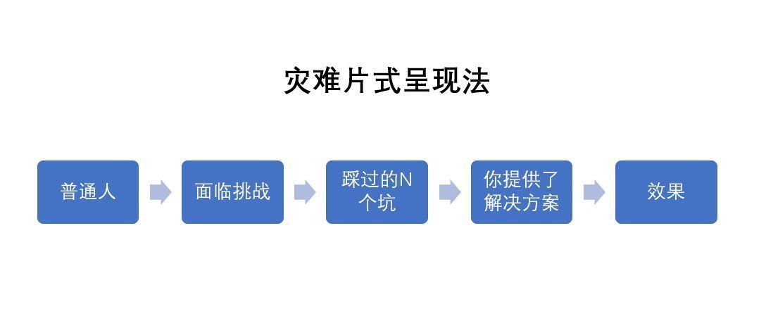 k12|培训机构线上引流12钗(12):1个逻辑,4个步骤,仅靠发朋友圈就能成交的秘诀
