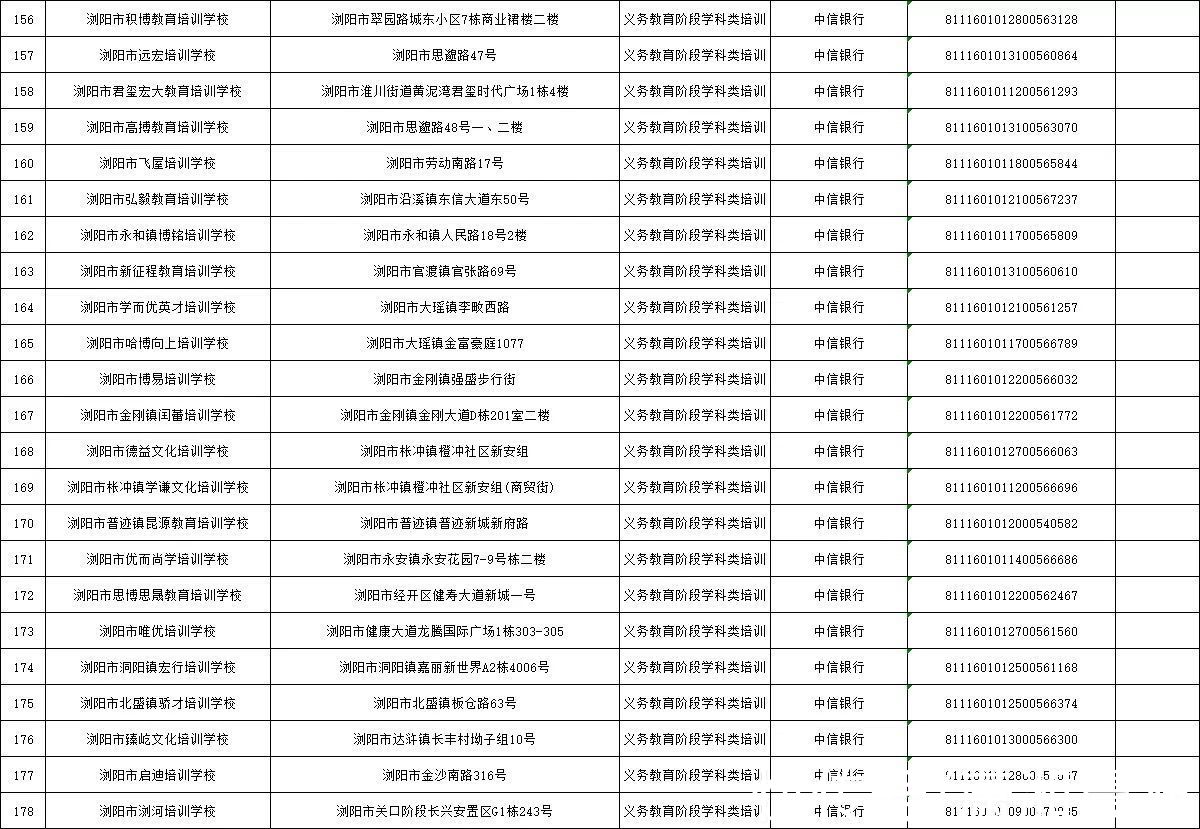 监管|长沙公示224家义务教育阶段校外培训机构基本信息及监管账户