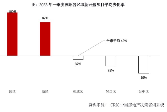 提振|苏州、南京放宽“双限” 扩大需求以期提振市郊去化