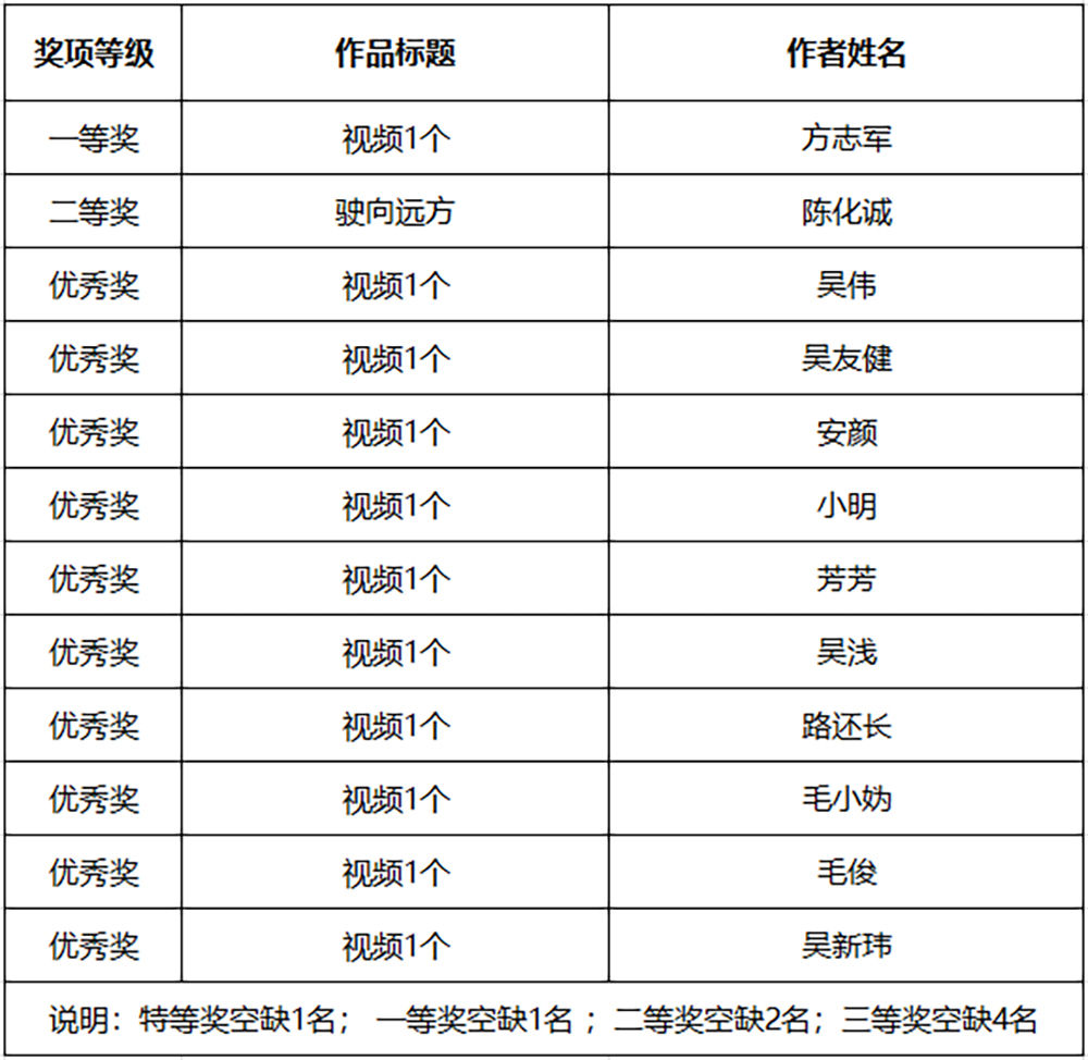 衢宁#“我与衢宁铁路（庆元）的故事”获奖名单揭晓！
