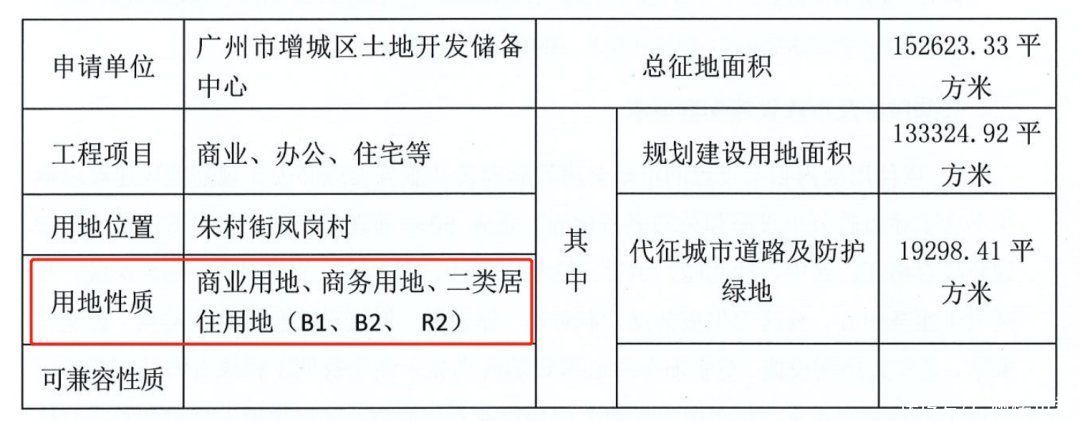 小镇|总部项目又要黄?两年没涨的朱村,还能打什么牌?