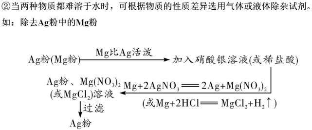 初中化学第十一单元核心考点+思维导图+单元测试卷