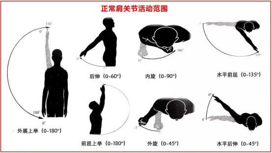 关节|肩膀疼的睡不着，未必是肩周炎，而是……