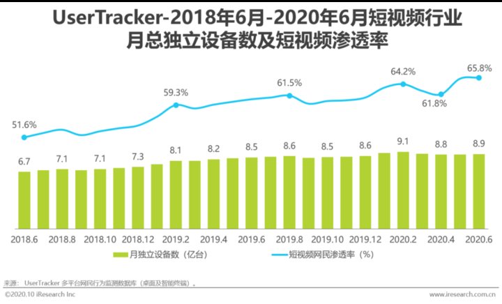 资讯短视频用户|2020年中国资讯短视频市场洞察报告