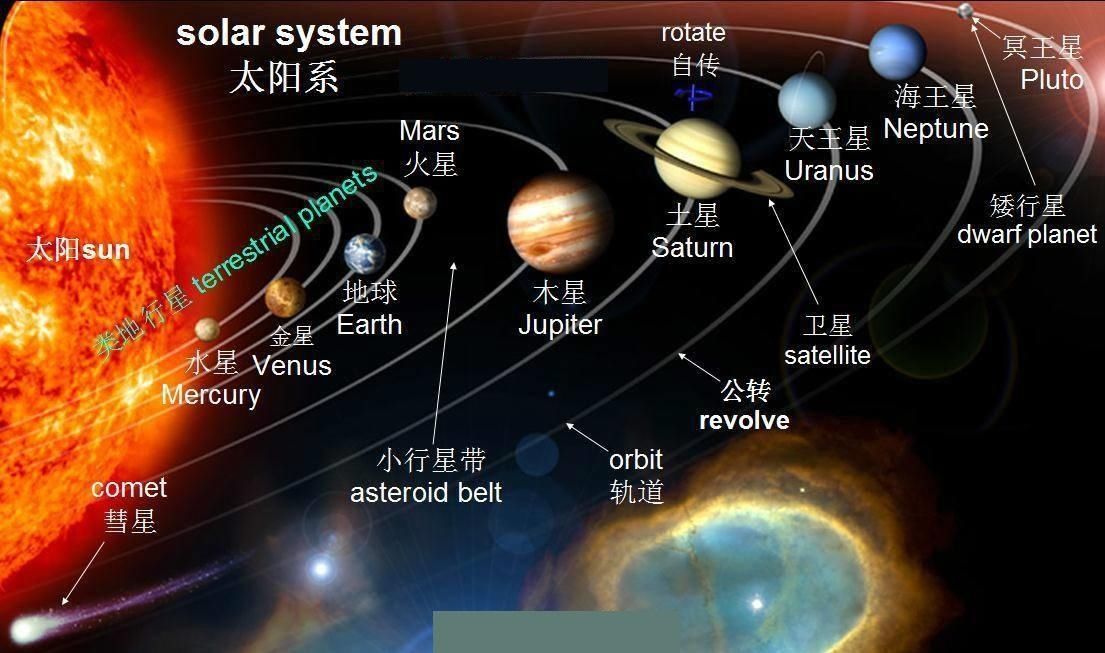 第九大行星是个黑洞？科学家称，它就在太阳系后院