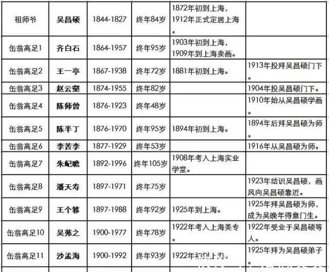 似我者|吴昌硕:化我者生,破我者进,似我者死