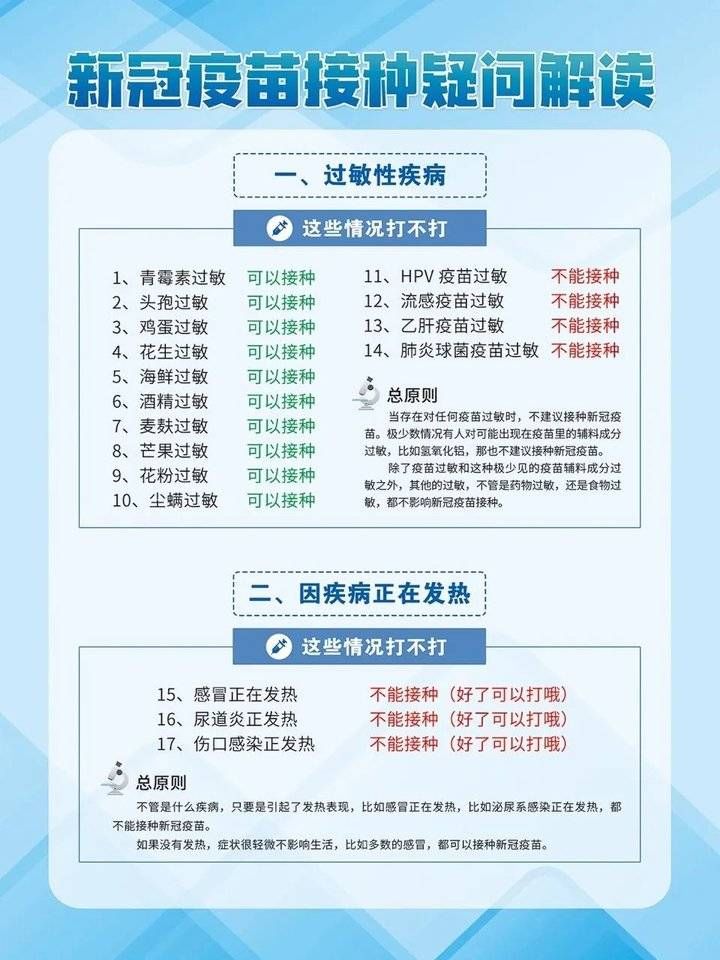新冠病毒|备孕期、哺乳期能接种吗？新冠病毒疫苗接种最新指南来了