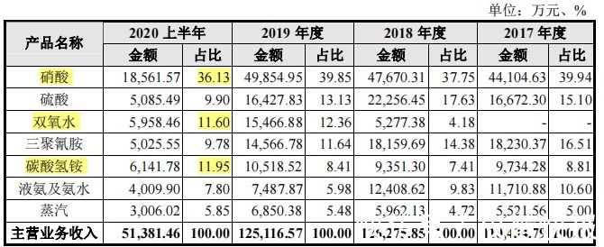 氨水价格行情