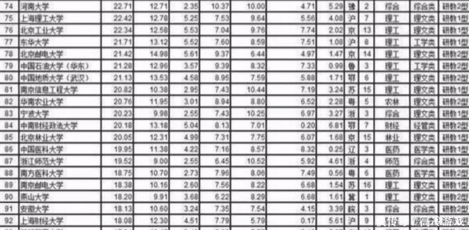 新大学排行榜出炉,浙大和武大等校表现突出,南科大排名意外