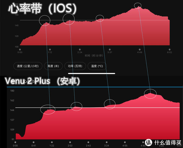 手表|我的铁人三项 篇二十四：佳明 Venu2 Plus全网最详细测评出炉，想要了解它，看这一篇就够了