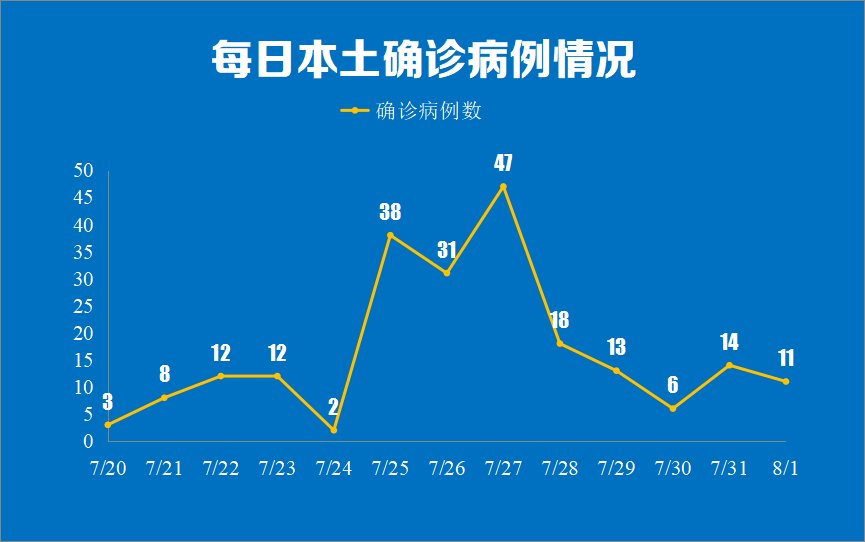 新冠肺炎|南京新增新型冠状病毒肺炎本土确诊病例11例 详情公布