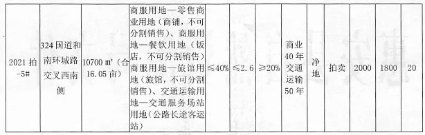 惠安|2幅底价成交！限价9761元/㎡地块流拍！泉州土拍最新消息！