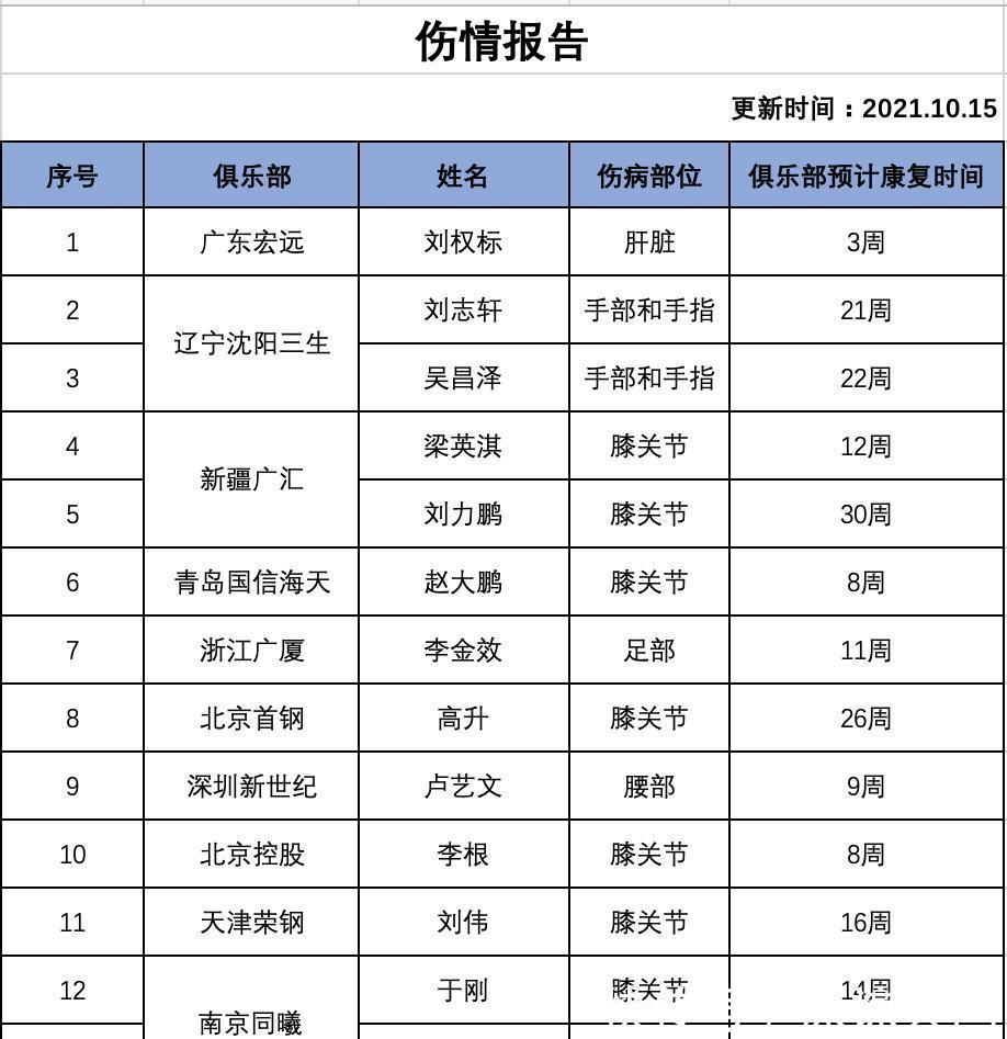 伤病|CBA官宣！中国男篮潜力新星再次赛季报销，令人唏嘘