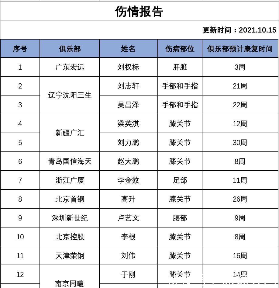 伤病|CBA官宣!中国男篮潜力新星再次赛季报销,令人唏嘘