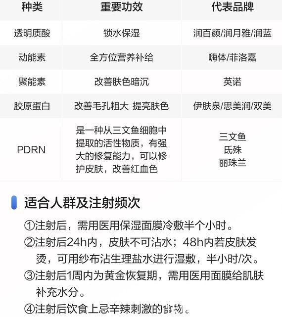 补水 皮肤功课丨秋冬时节适合做什么医美项目?