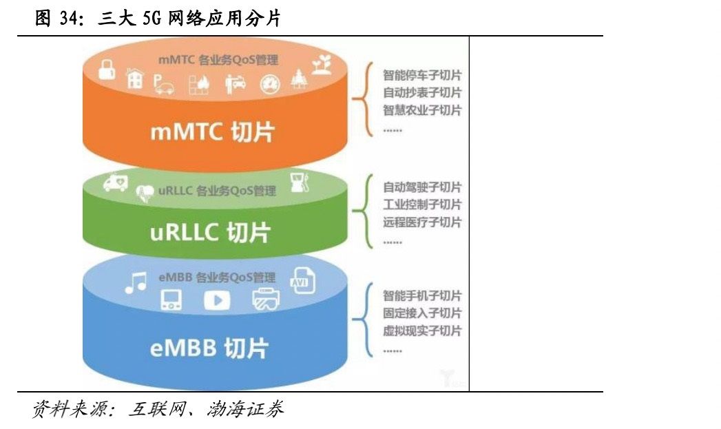 技术|一文看懂网络切片：是时候表演 5G 真正的技术了