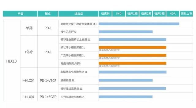 有望成为国内首个！复宏汉霖创新型抑制剂获国药监受理