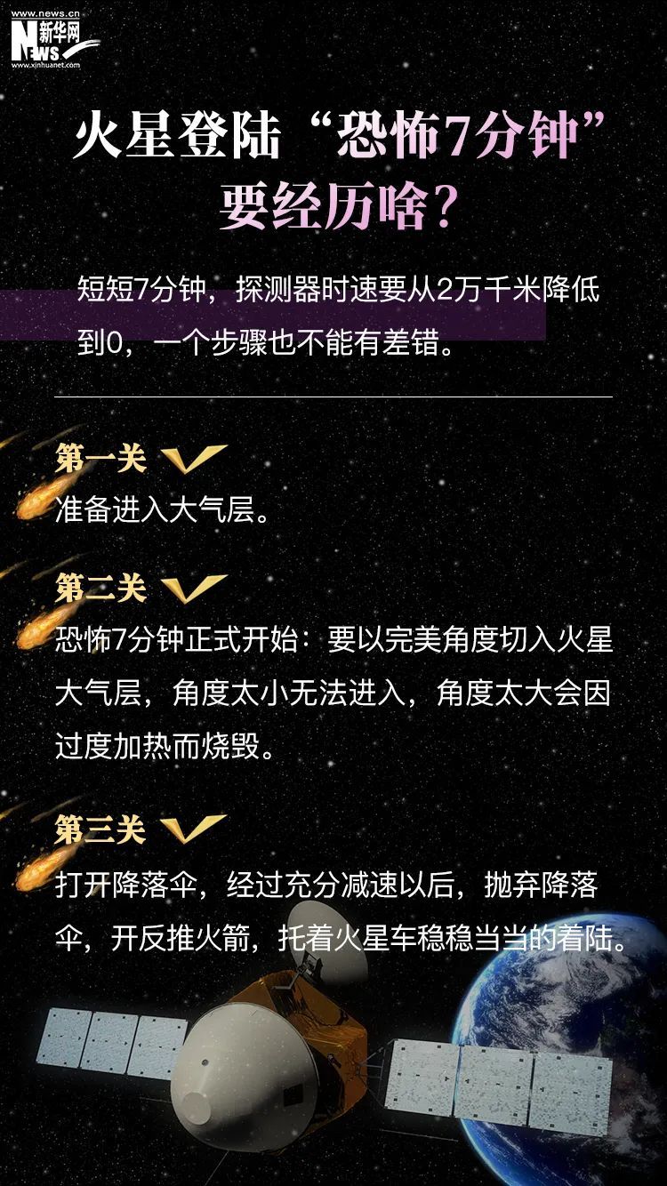 恐怖 火星登陆“恐怖7分钟”，要经历啥？