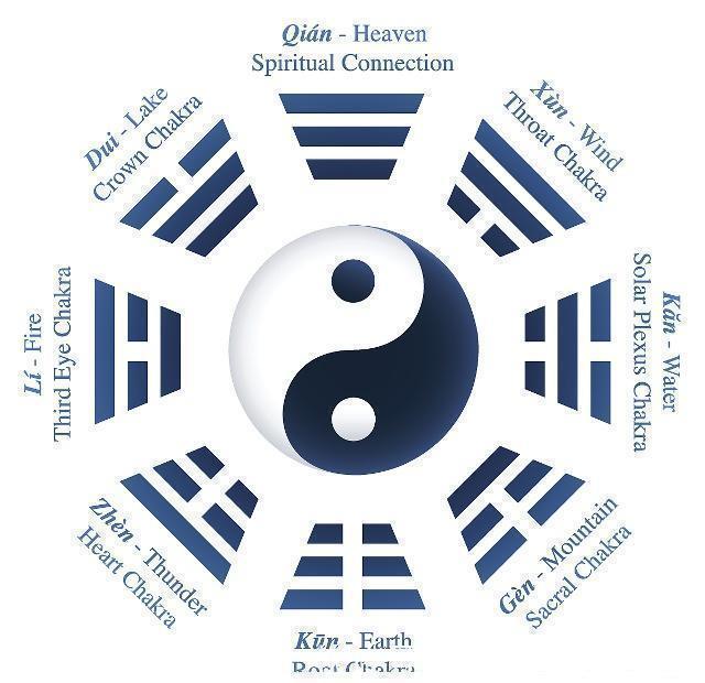 找到你!南怀瑾的点拨:读《易经》,悟透这四句话,你才能领会其精神