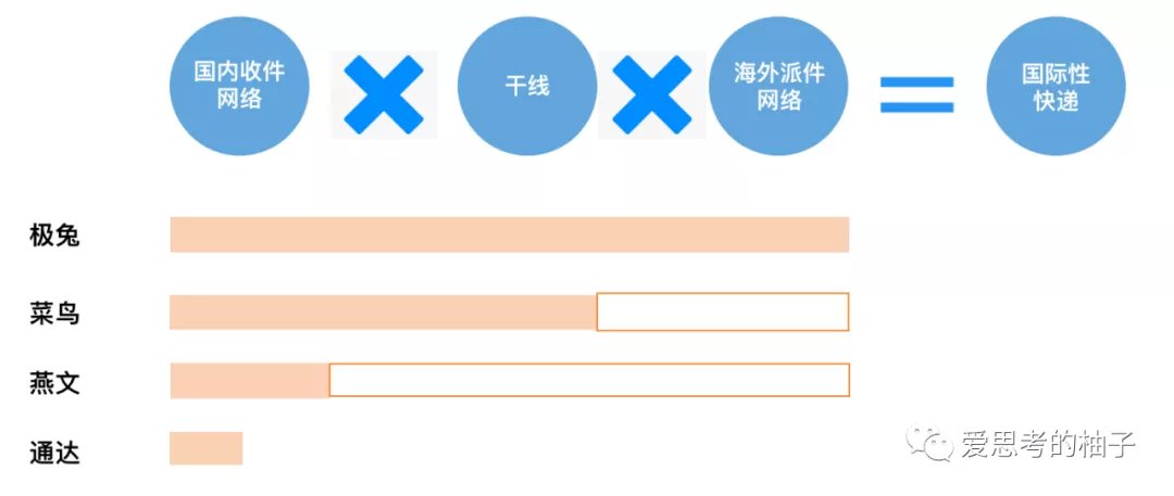 价格战|极兔才是顺丰、菜鸟的最大对手