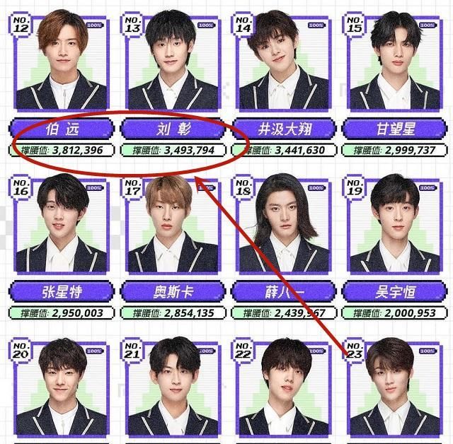 《创4》黑马选手已经出现，有望总决赛空降出道位