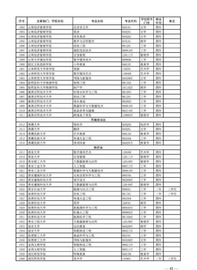 教育部官宣！2021高考新增2046个本科专业可报！