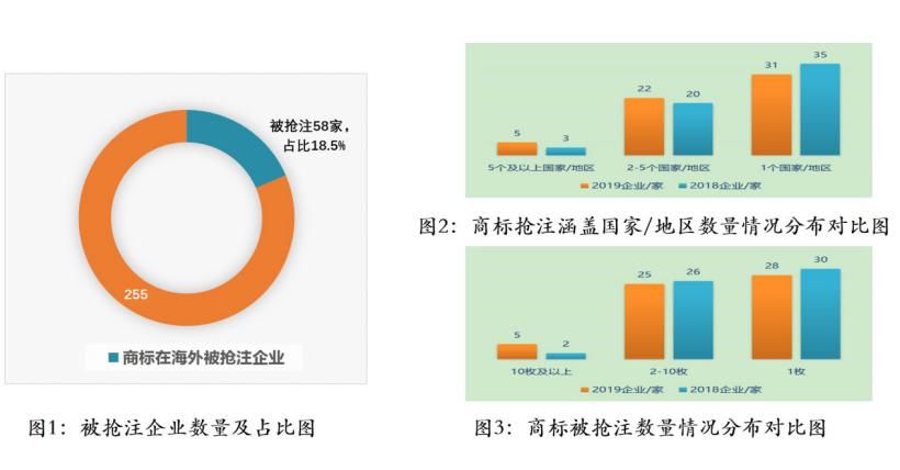 国家|海外重点国家商标维权指南