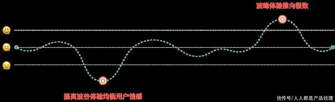 时间轴|关于用户体验地图，你究竟知道多少？