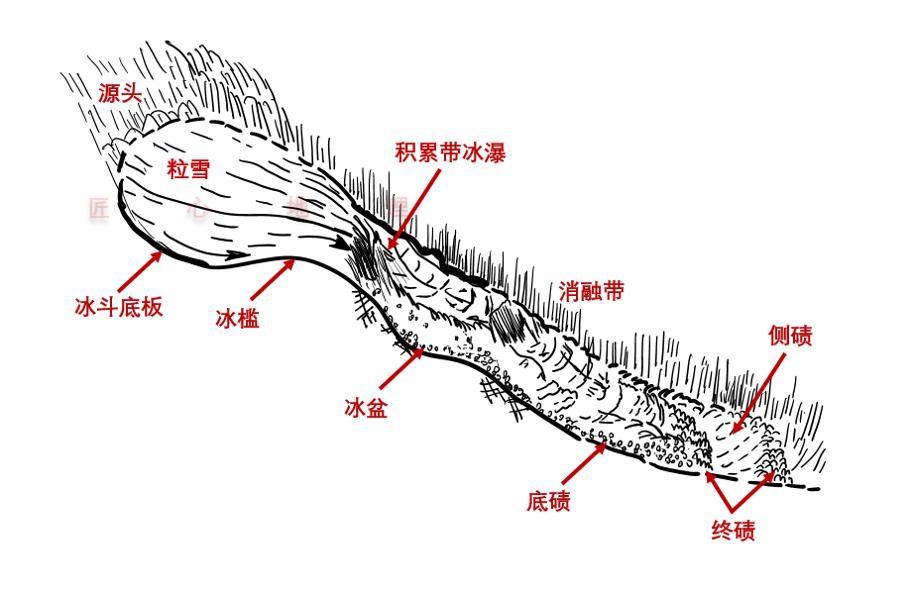 最全的冰川地貌知识，我要收藏！