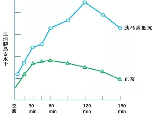 多囊卵巢综|反复流产，警惕胰岛素抵抗