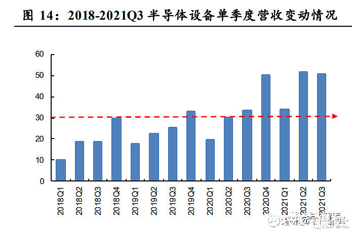 分析|半导体行业分析：从上一轮周期看当前发展阶段