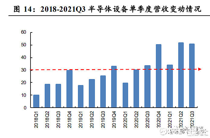 分析|半导体行业分析:从上一轮周期看当前发展阶段