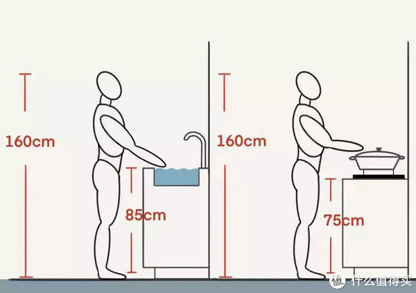 插座|入住7个月后，总结的13条实用的家装设计细节