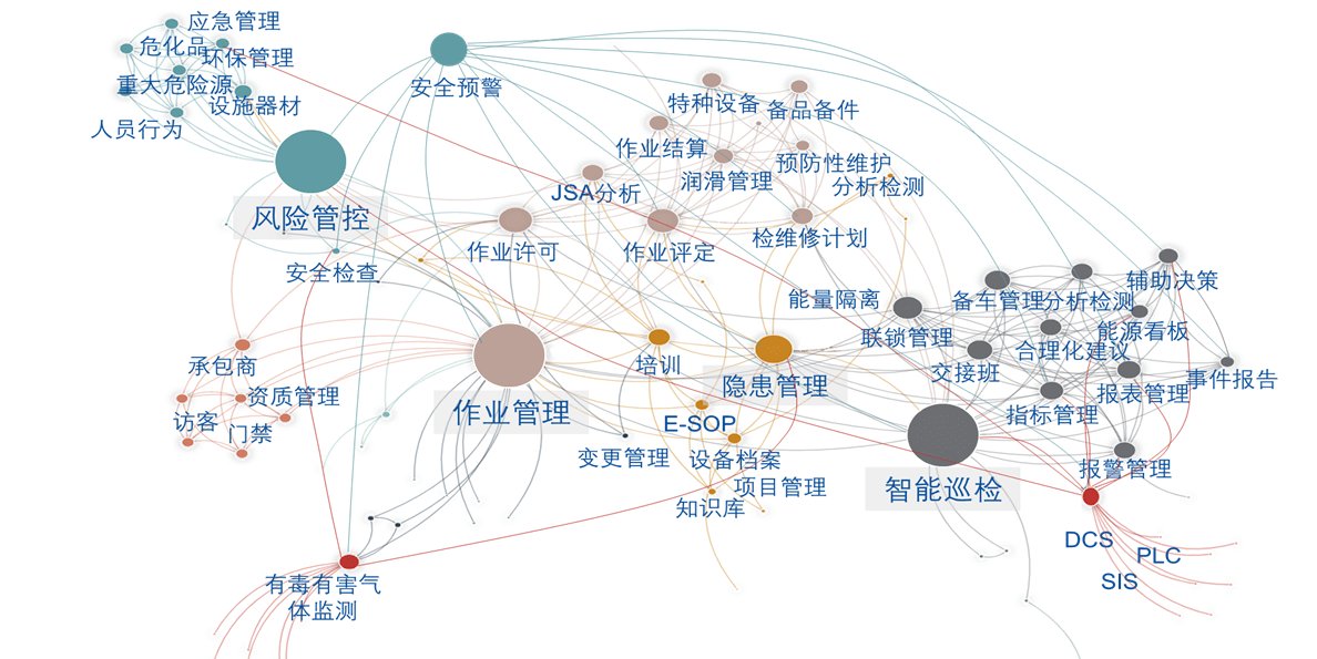 信息|以人为本联通数据孤岛，「异工同智」打造化工行业智能生产管理系统