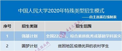 保研率|210所高校保研率排行榜出炉！如何考进这些名校“最轻松”