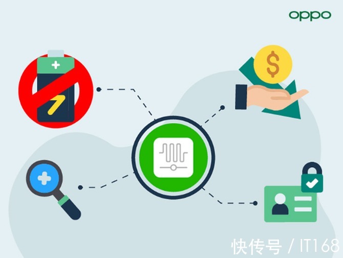 白皮书|未来可期！OPPO发布《零功耗通信》白皮书：将以信号提供电能