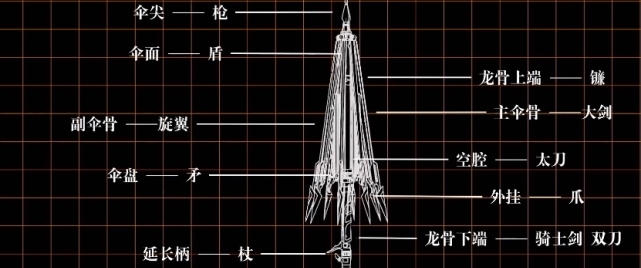 成品|等比例制作13种形态的千机伞,UP主既美貌又多才多艺