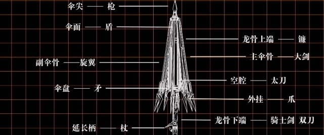 成品|等比例制作13种形态的千机伞，UP主既美貌又多才多艺