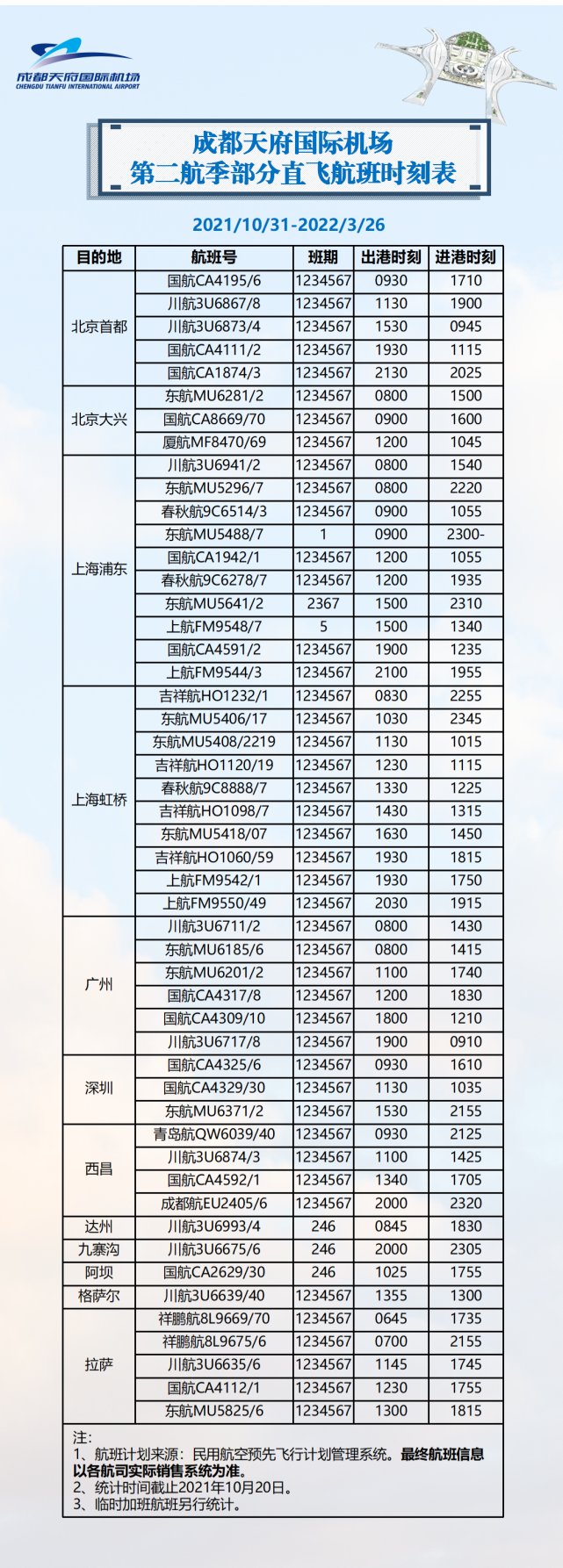 双流机场|新航季，成都机场、航线将有哪些新变化？最强攻略来了！