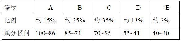 新高考有哪些新变化？湖南省教育考试院专家权威解答