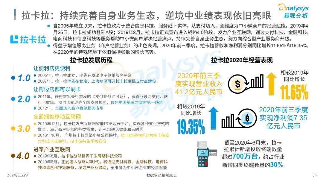 高速成长|第三方支付企业实现高速成长