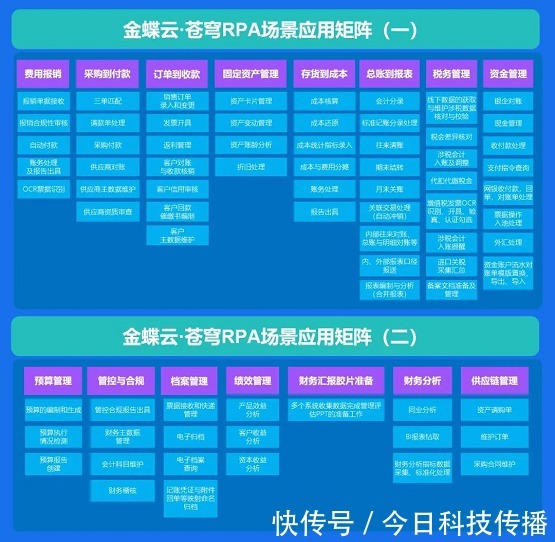 rp艺赛旗、金蝶共推金蝶云·苍穹RPA一键税务申报