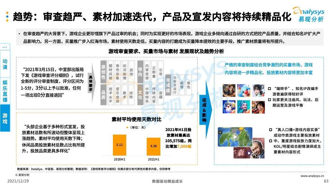 数字娱乐|数字文娱，数字经济产业绕不过的＂软组织＂