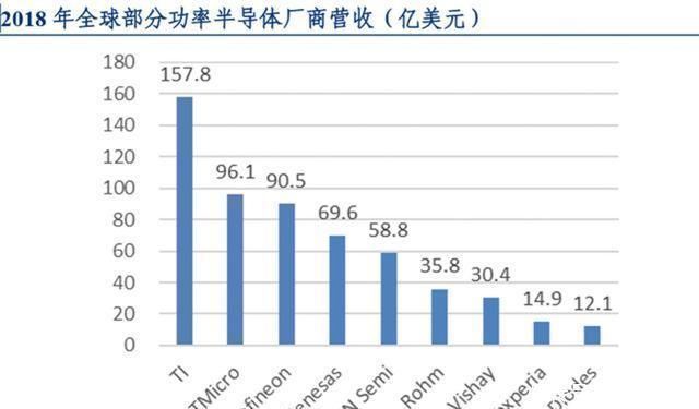 高增长|国内最大半导体企业诞生,多重因素驱动未来高增长,值得投资吗