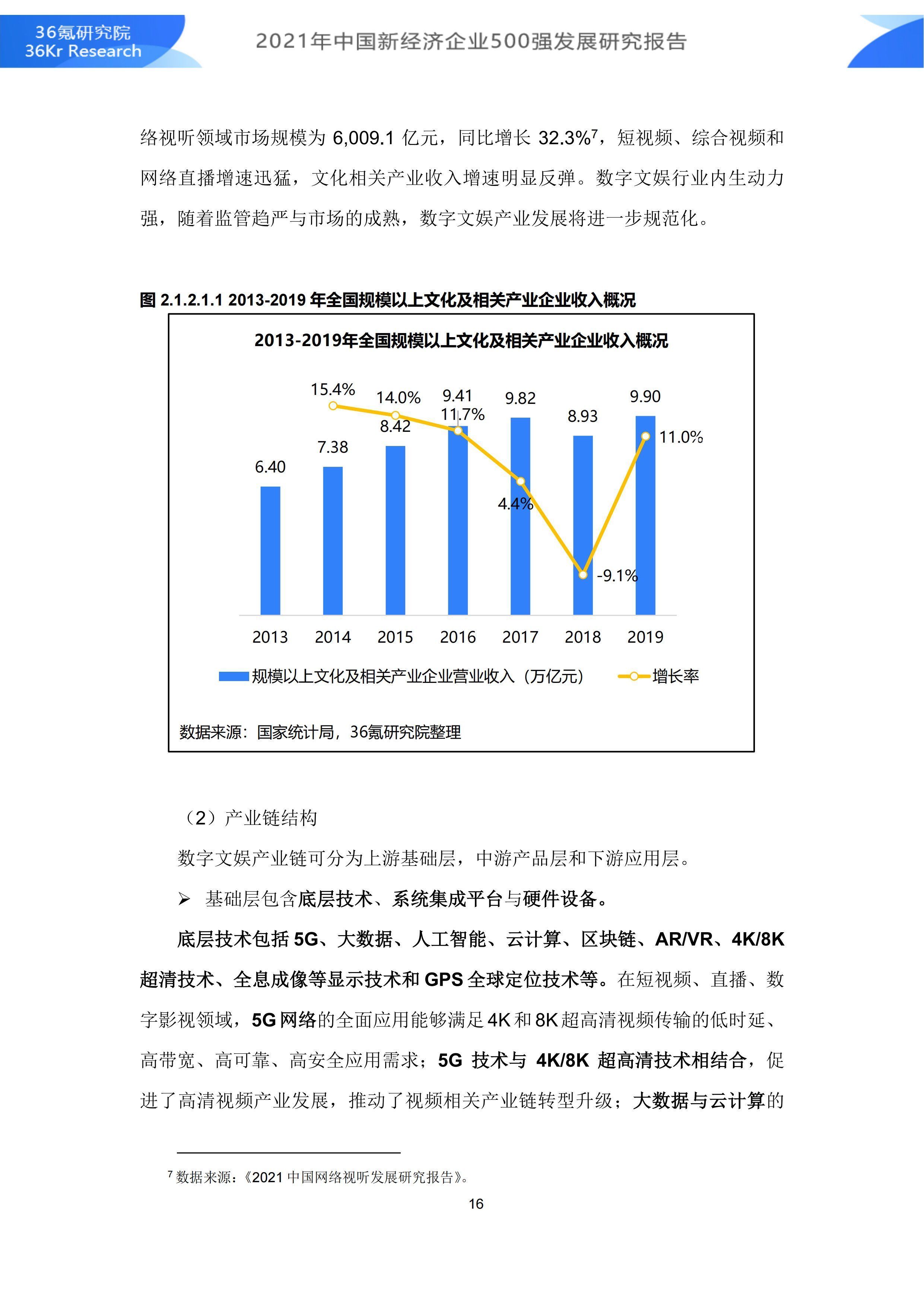 2021年中国新经济企业500强发展研究报告|36氪研究院 | 500强企业