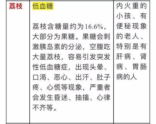 高血脂|高血压和高血脂的人该怎么吃?一张表格全说明白了,建议了解一下